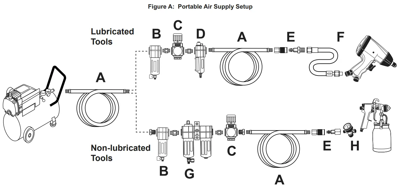 CHIEF 64518 Professional Air Hydraulic Riveter - Supply Setup