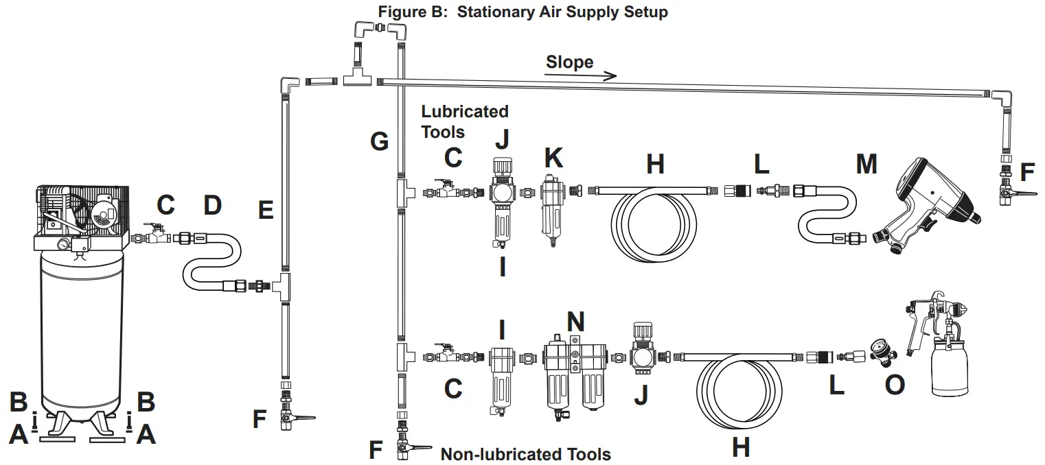 CHIEF 64518 Professional Air Hydraulic Riveter - Supply Setup1