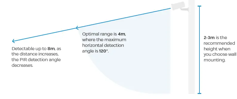 Dinsafer-DBC02-Sloar-Security-Camera-12
