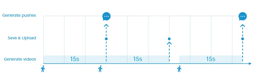 Dinsafer-DBC02-Sloar-Security-Camera-28
