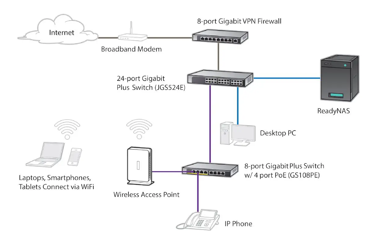 NETGEAR-GS108E-Gigabit-Ethernet-Plus-Switch-FIG-3