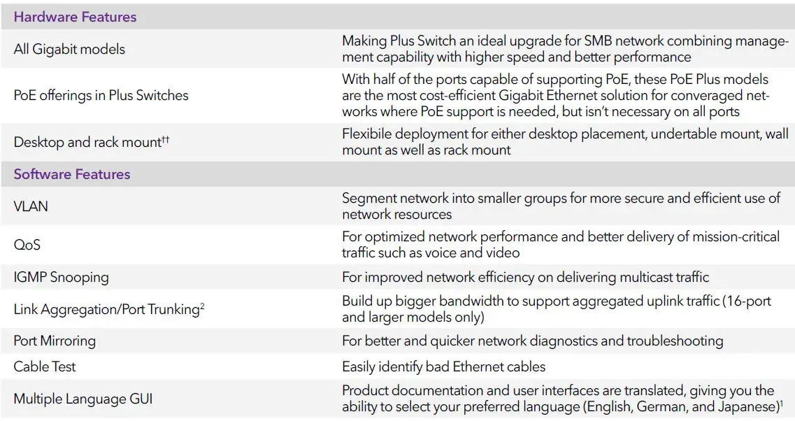 NETGEAR-GS108E-Gigabit-Ethernet-Plus-Switch-FIG-4
