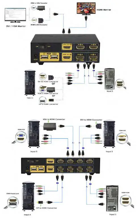 ABLEWE-‎KVM-Switches-USB-and-HDMI-Switch-img-1