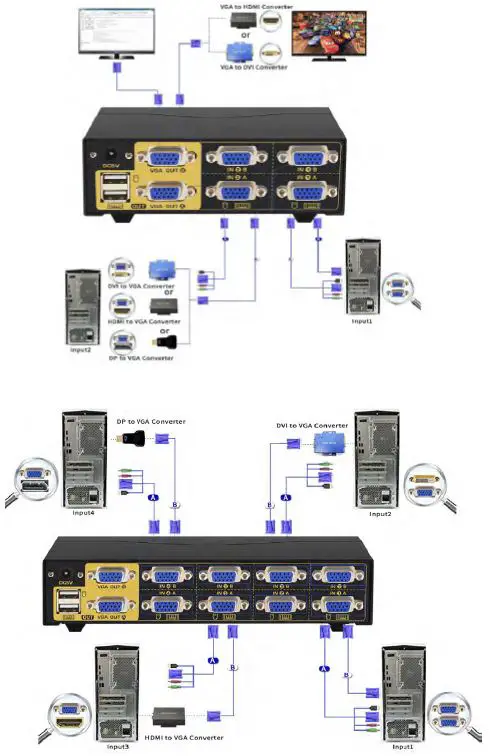 ABLEWE-‎KVM-Switches-USB-and-HDMI-Switch-img-2