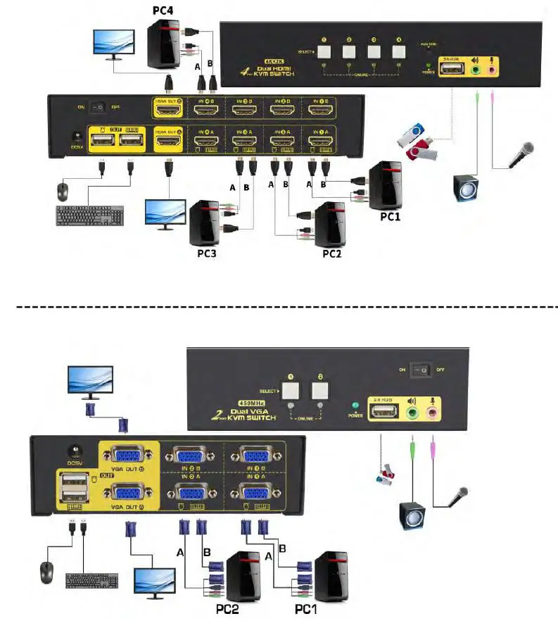 ABLEWE-‎KVM-Switches-USB-and-HDMI-Switch-img-4
