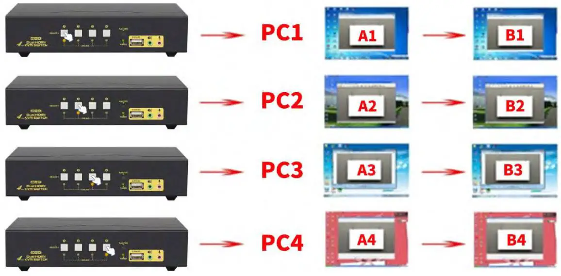 ABLEWE-‎KVM-Switches-USB-and-HDMI-Switch-img-7