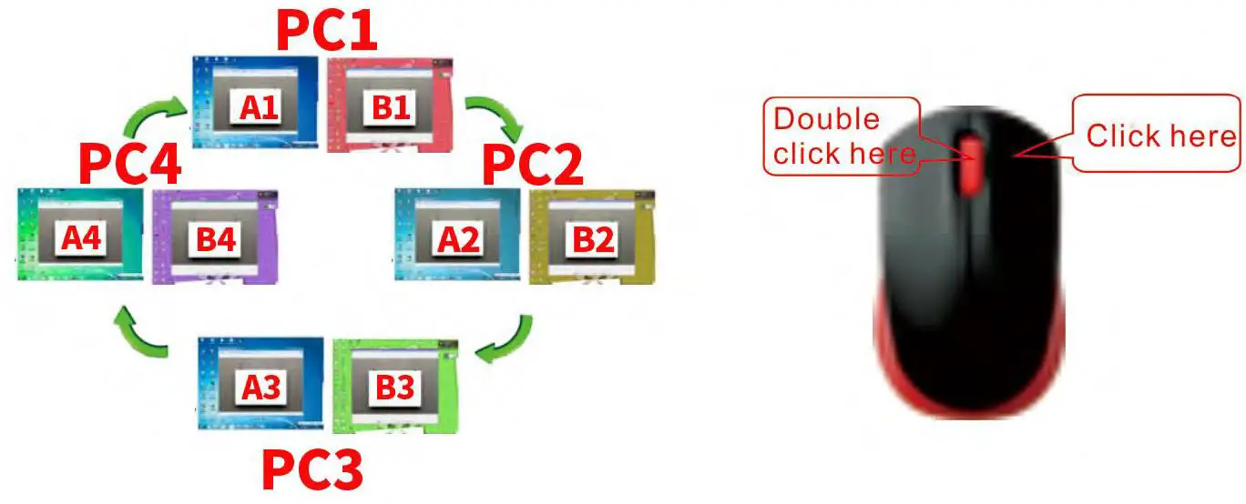ABLEWE-‎KVM-Switches-USB-and-HDMI-Switch-img-9