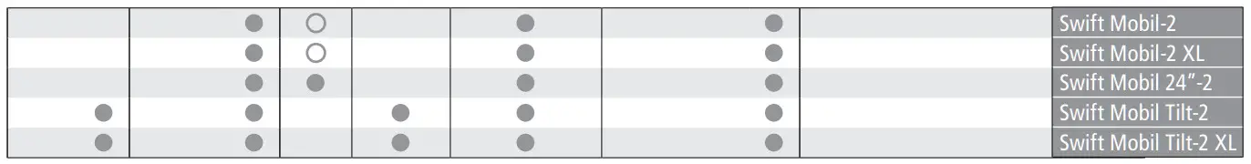 etac Swift Mobil-2 Shower Commode Chair - asembly 11