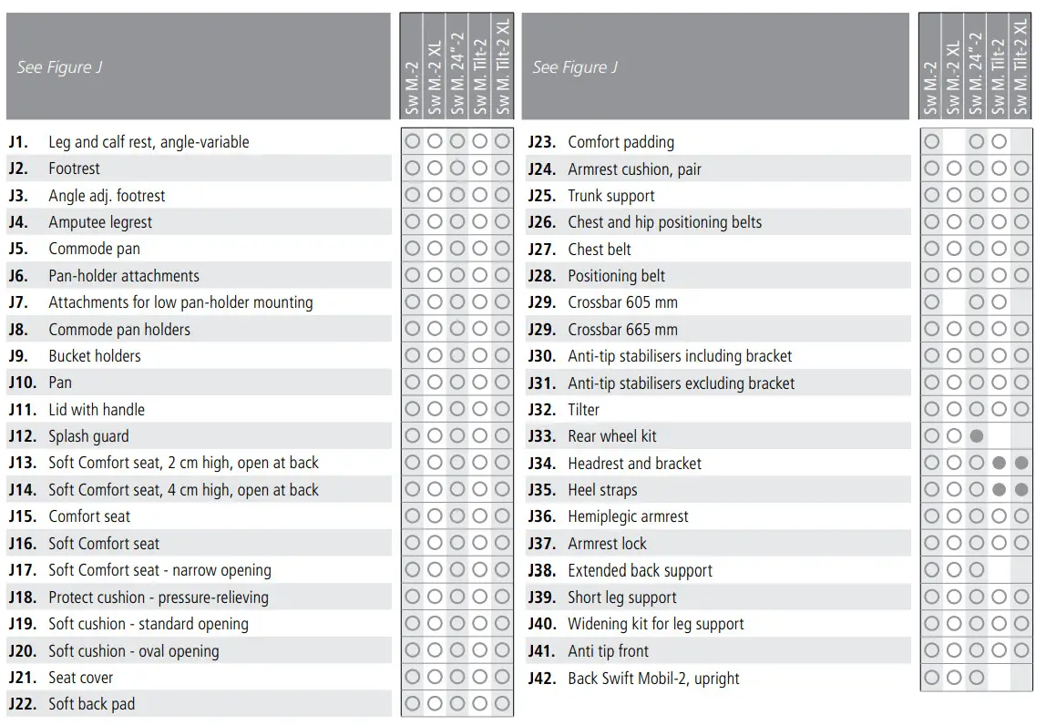 etac Swift Mobil-2 Shower Commode Chair - asembly 12