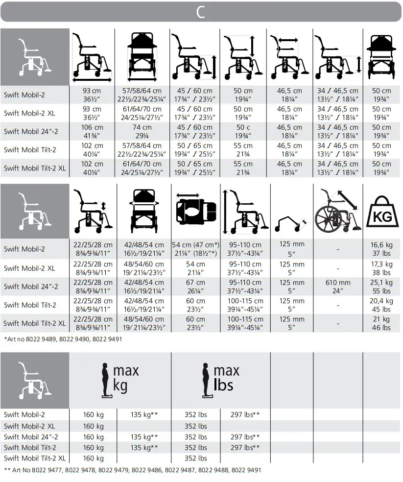 etac Swift Mobil-2 Shower Commode Chair - asembly 3