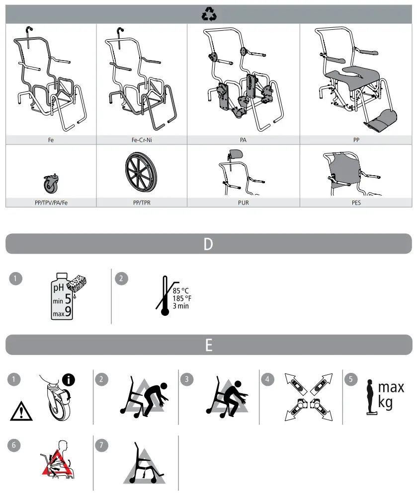 etac Swift Mobil-2 Shower Commode Chair - asembly 4