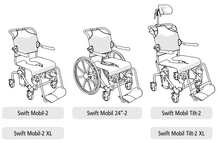 etac Swift Mobil-2 Shower Commode Chair - Featured Image