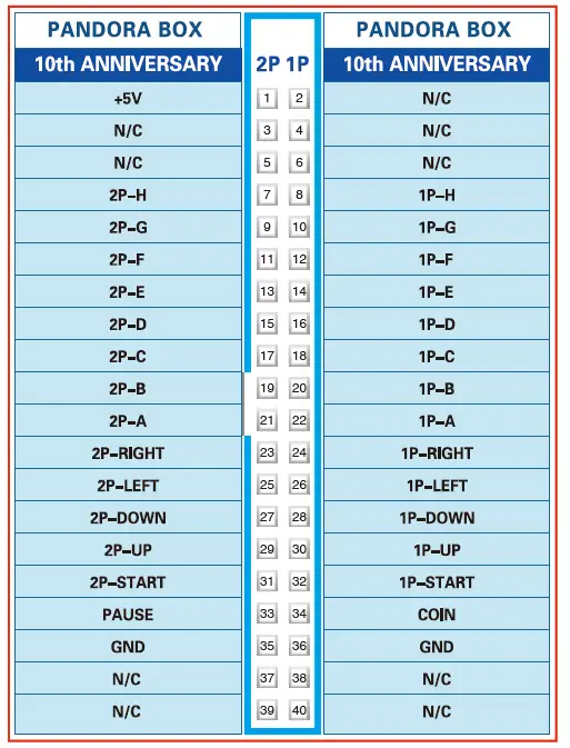 PANDORA 5142 Box 10th Anniversary Edition Games fig-3