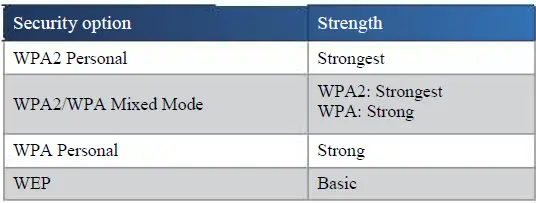 Linksys-E3500-Wi-Fi-Wireless-Dual-Band-Router-fig-39