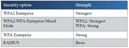 Linksys-E3500-Wi-Fi-Wireless-Dual-Band-Router-fig-40