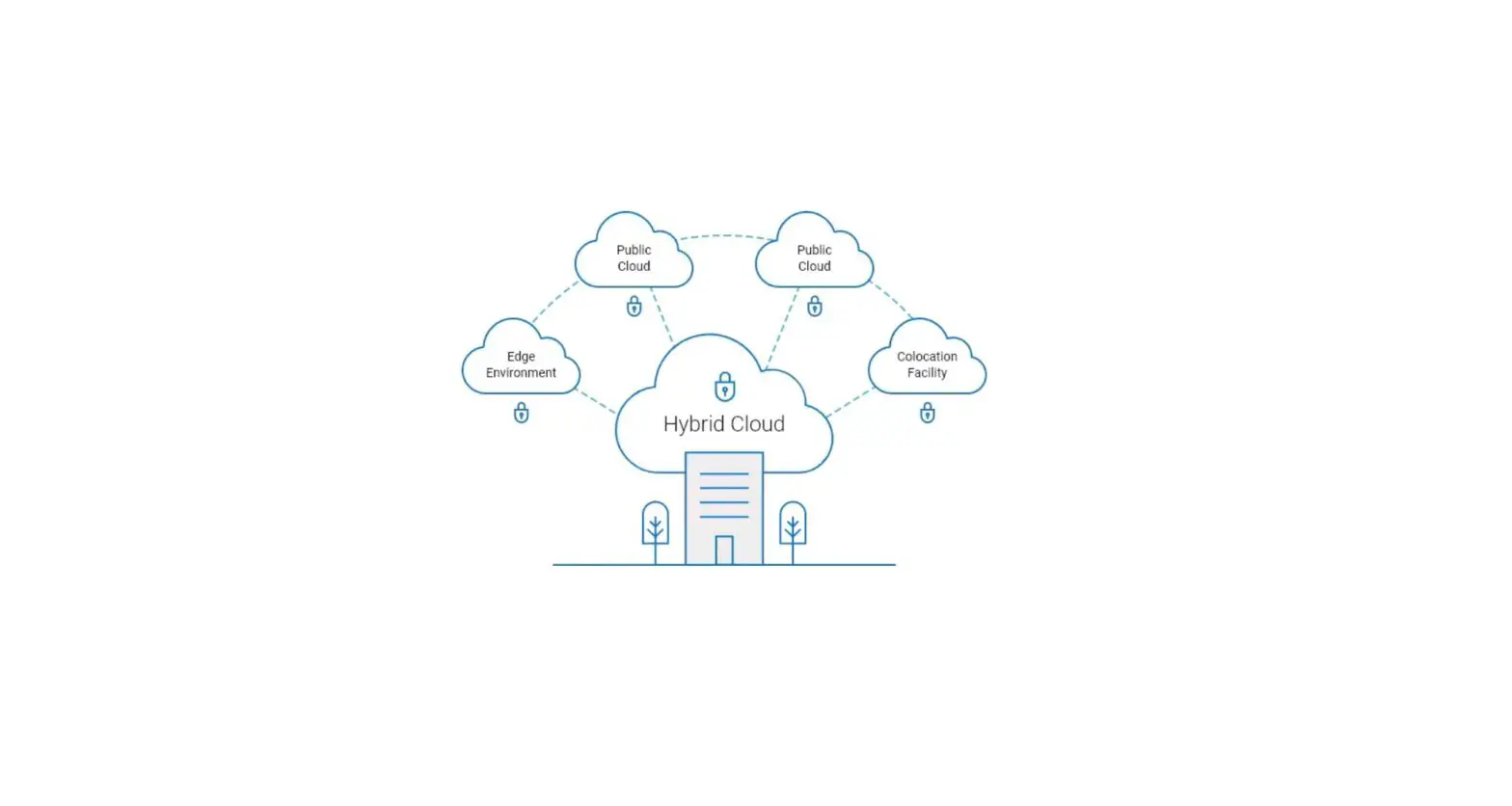 Dell Service Terms For Apex Hybrid Cloud With Subscription User Guide Dell Service Terms For Apex Hybrid Cloud With Subscription User Guide