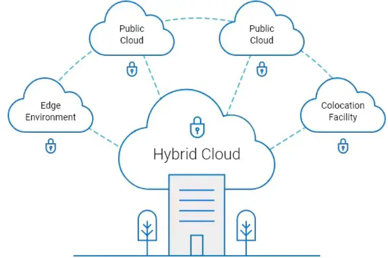 DELL-Service-Terms-for-APEX-Hybrid-Cloud-with-Subscription-product