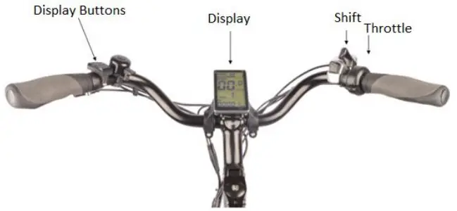 Operational Control List