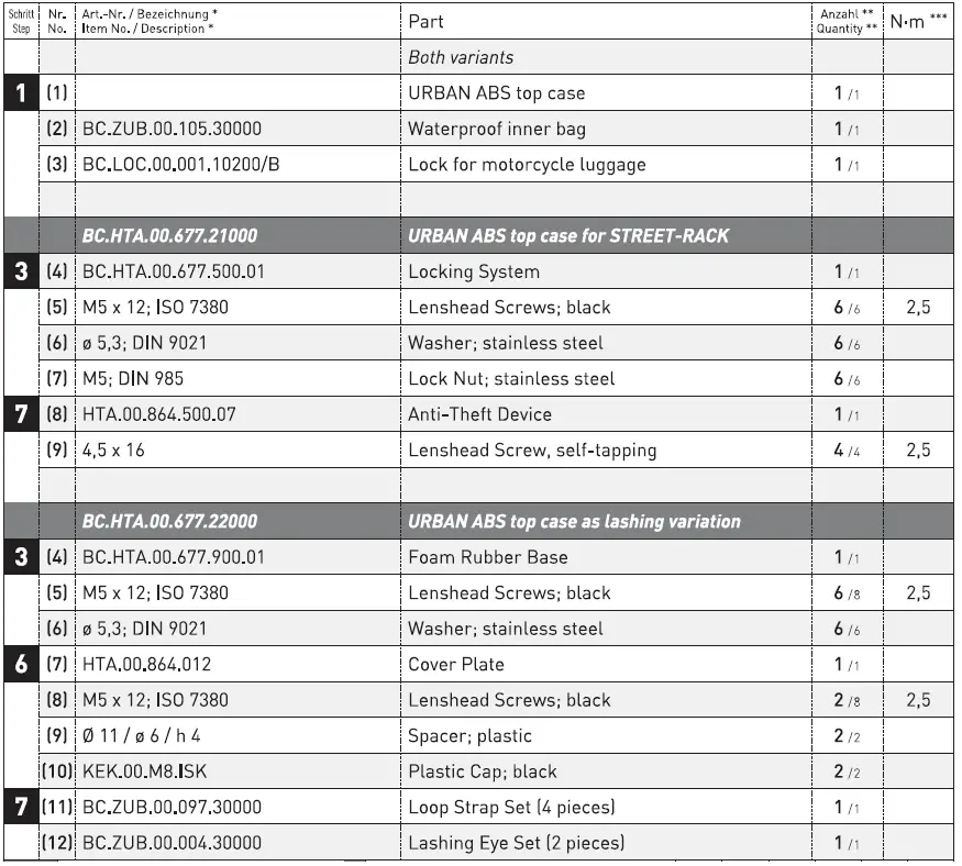 SW-Motech-TRACER-9-GT-20-URBAN-ABS-Topcase-System-fig- (10)