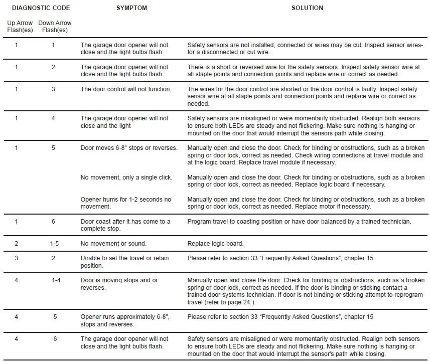 MyQ-CHAMBERLAIN-Smart-Garage-Control-fig-20