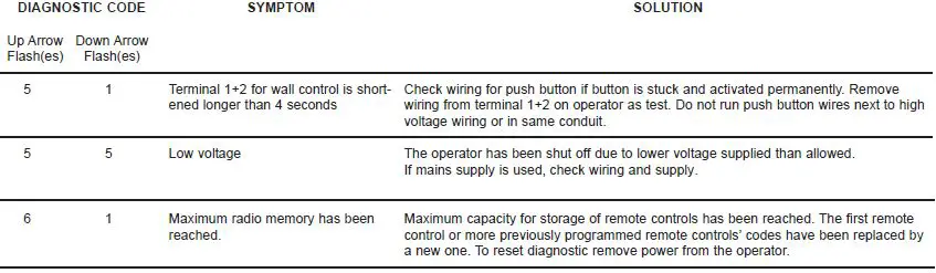 MyQ-CHAMBERLAIN-Smart-Garage-Control-fig-21