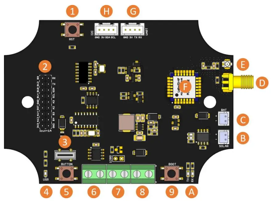 seeed studio Wio E5 CAN FD Development Kit - Hardware Overview