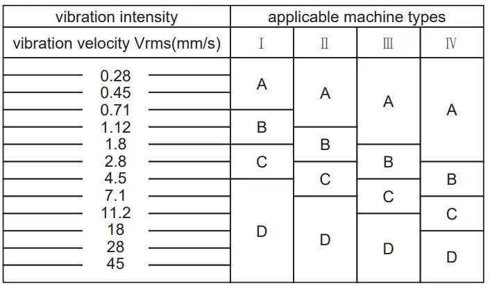 HTC-PVB-805-Vibration-Meter-fig-23