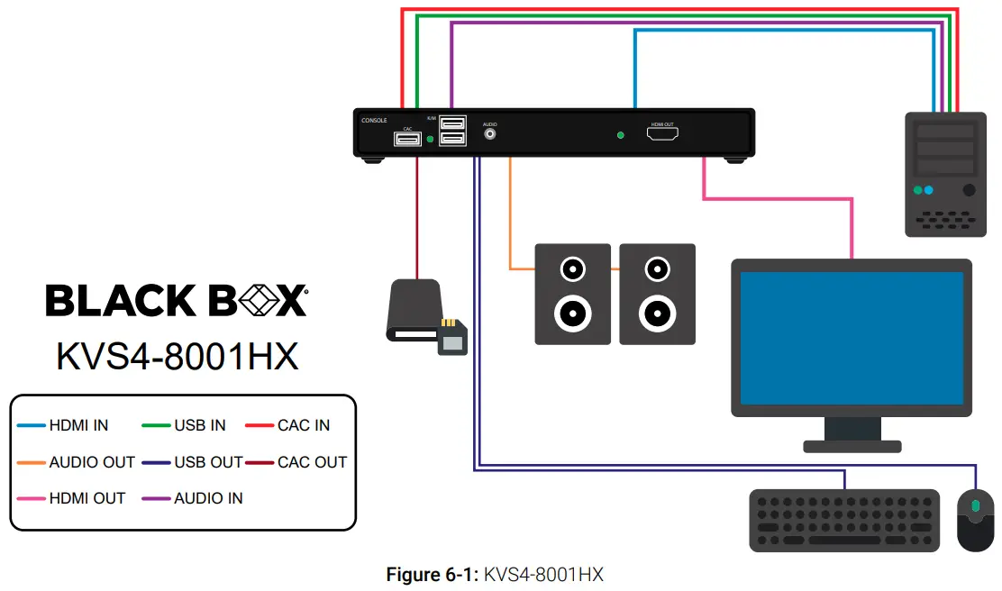 BLACKBOX KVS4-8001DX Advanced 1-Port Secure Kvm Isolator - FOR SECURITY REASONS 1