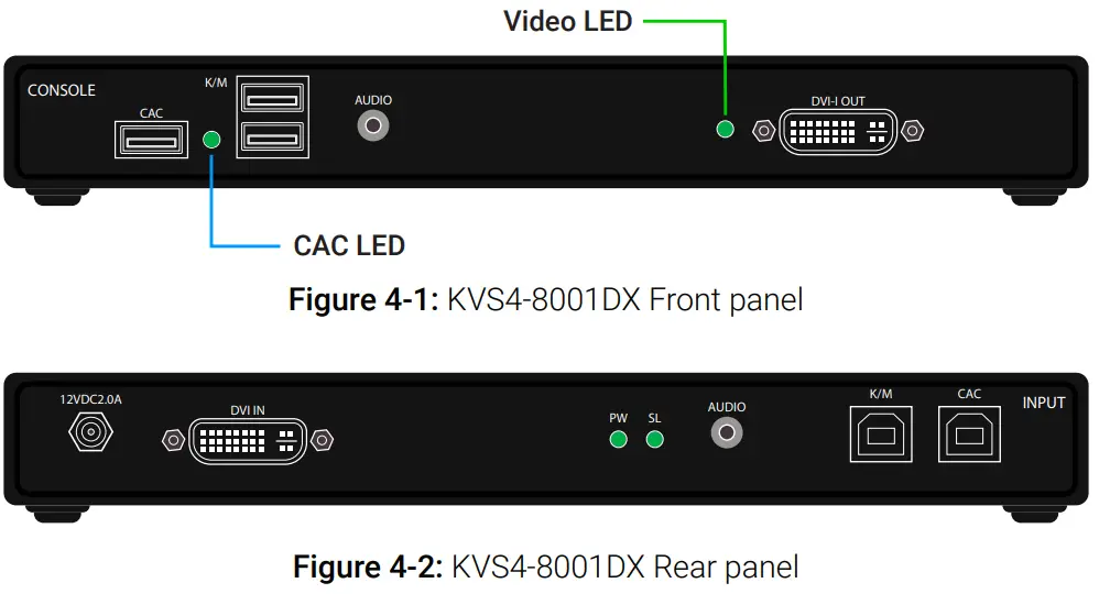 BLACKBOX KVS4-8001DX Advanced 1-Port Secure Kvm Isolator - Rear panel