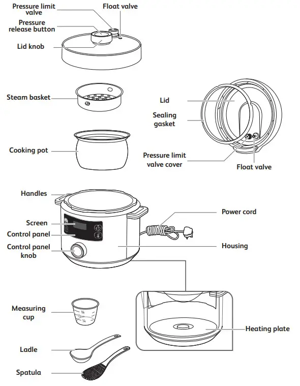 moulinex CE754 Turbo Cuisine - ALL PARTS OF YOUR PRODUC
