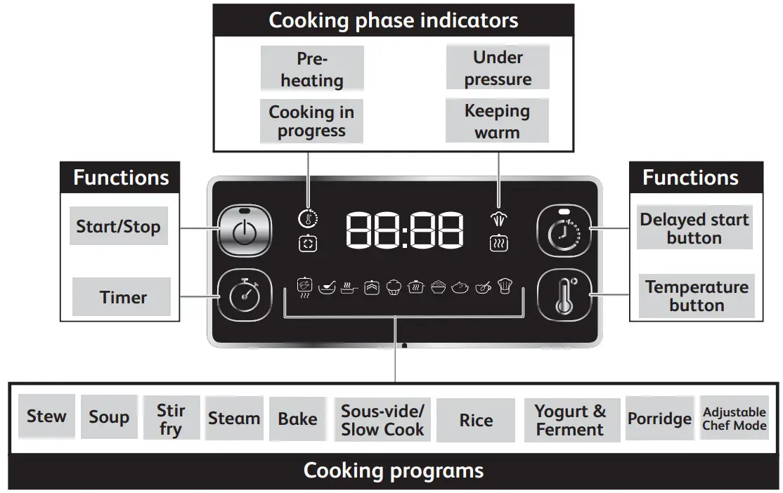 moulinex CE754 Turbo Cuisine - ALL PARTS OF YOUR PRODUCT 1