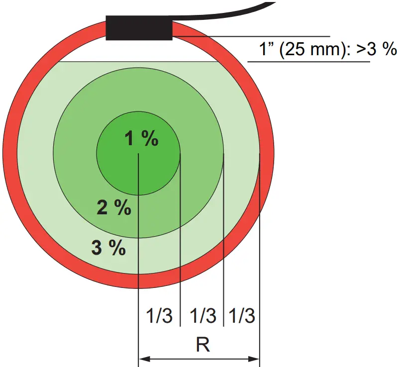Electrical Characteristics