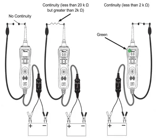 POWER PROBE PP3CSRED Circuit Tester - CONTINUITY TESTING