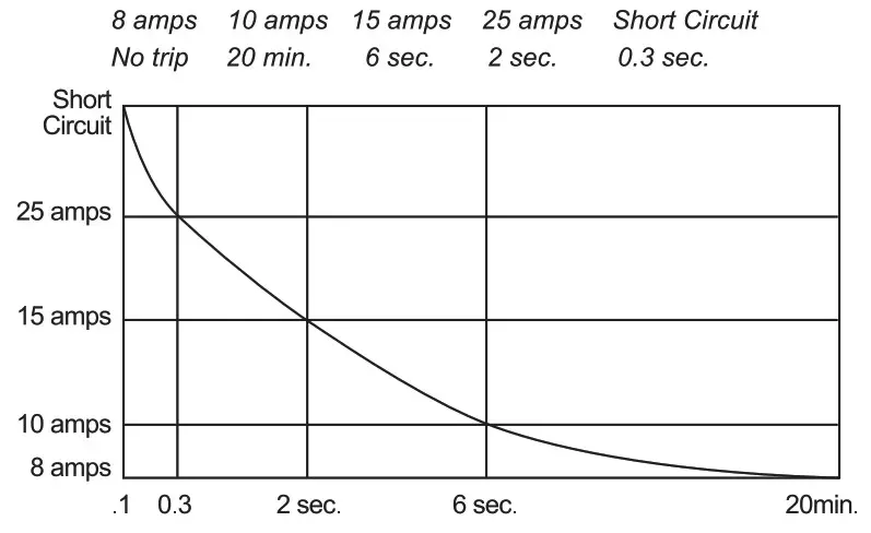 POWER PROBE PP3CSRED Circuit Tester - tabile 2