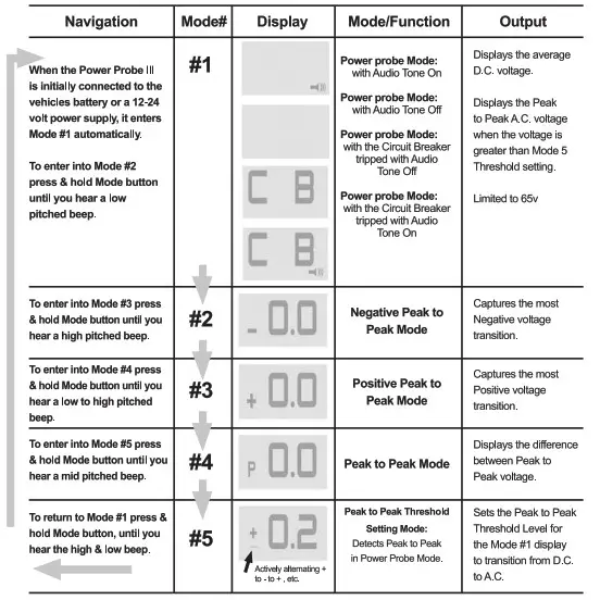 POWER PROBE PP3CSRED Circuit Tester - tabile