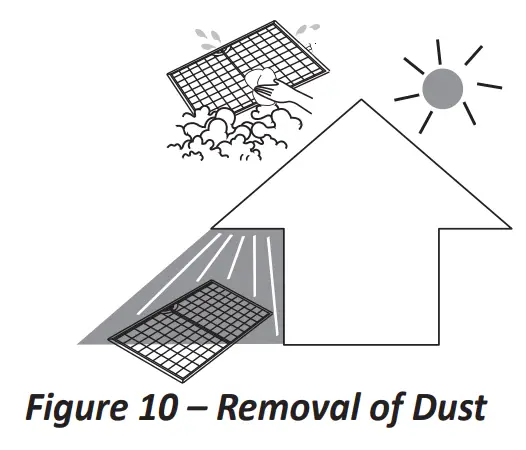Removal of Dust