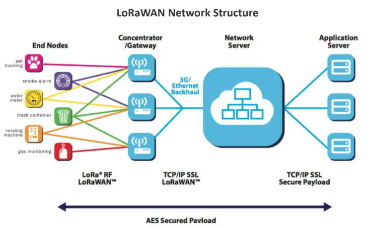 choovio SL710 Water Pressure Sensor - Fig1
