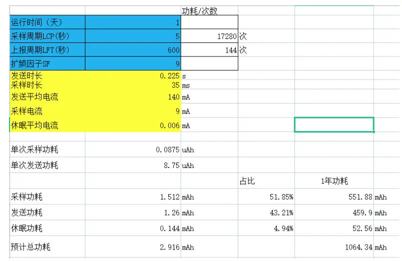 choovio SL710 Water Pressure Sensor - Fig6