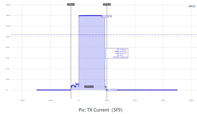 choovio SL710 Water Pressure Sensor - Fig8