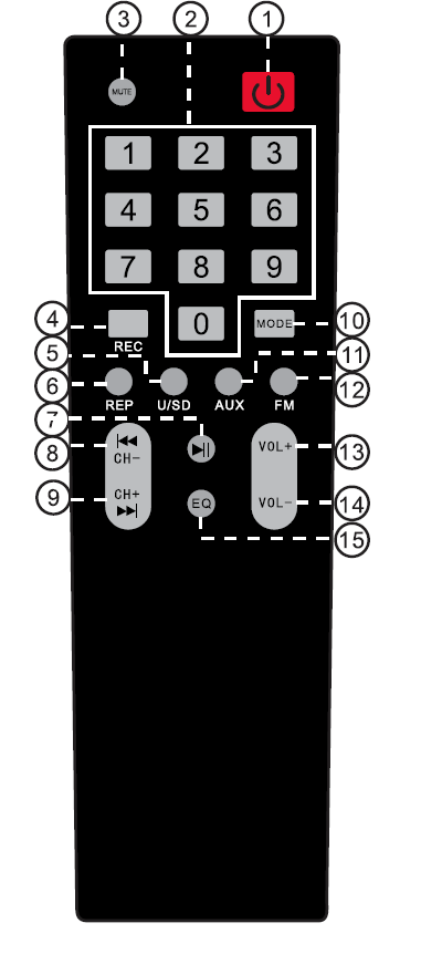 QFX-PBX-1212-Bluetooth-Rechargeable-Dual-12-Inch-Woofer-FIG- (3)