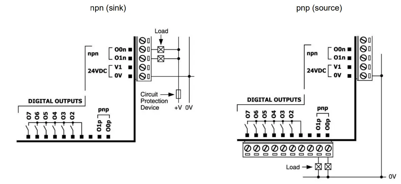 unitronics V200-18-E6B Snap-in Input-Output Module - sink