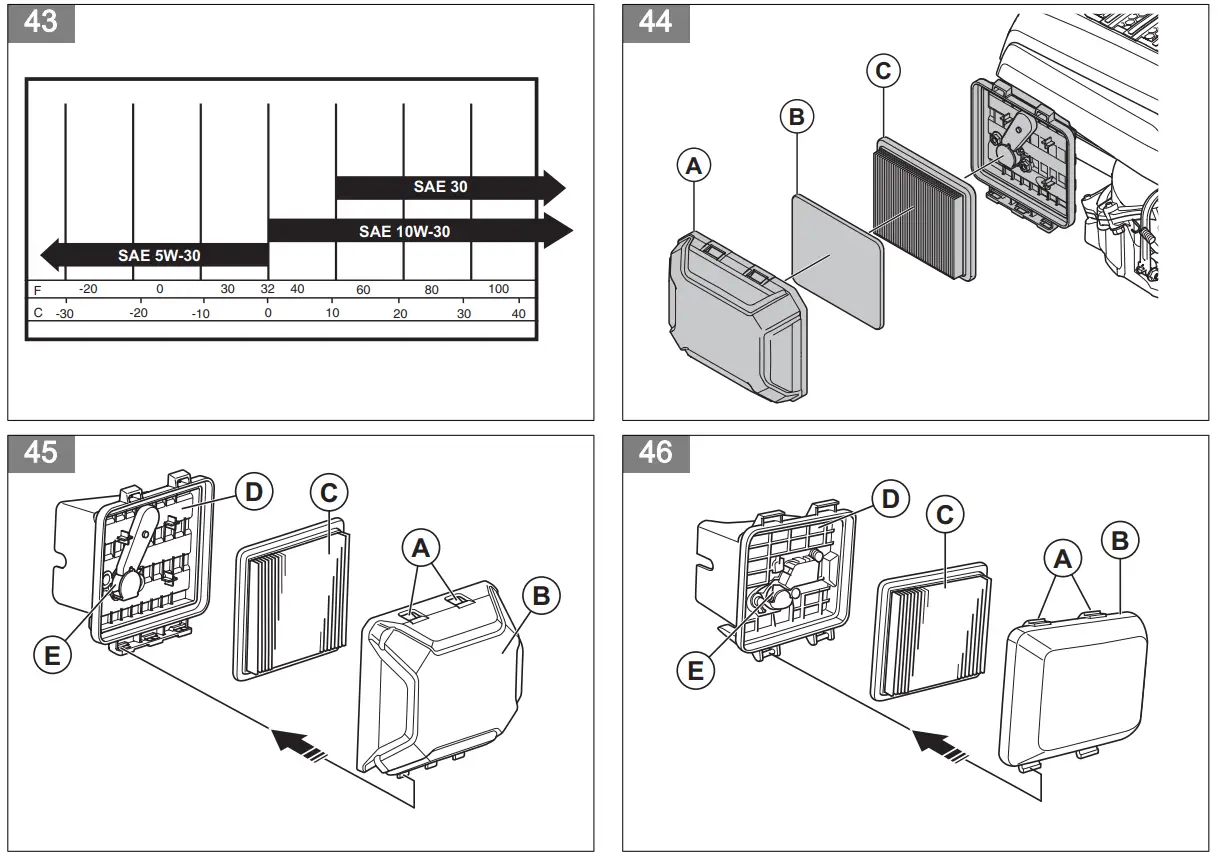 Husqvarna KLIPPO LB 448S Lawnmower - Fig 10