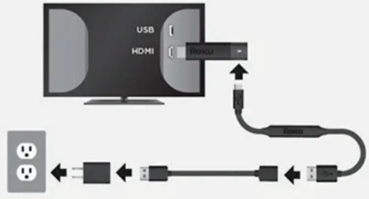 Roku Media Player Streaming Stick - Streaming Stick