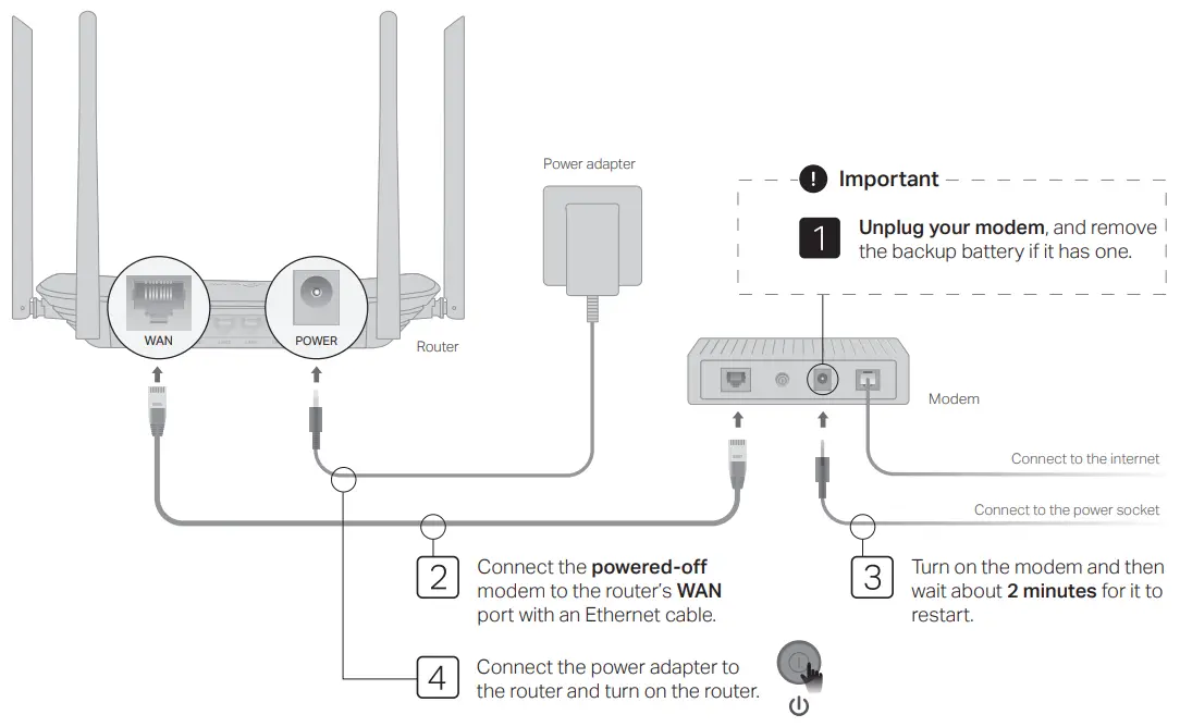 TP-Link-Archer-A54-Wireless-Dual-Band-Router-FIG-2
