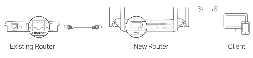 TP-Link-Archer-A54-Wireless-Dual-Band-Router-FIG-8