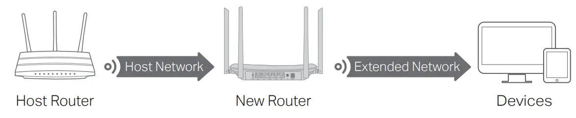 TP-Link-Archer-A54-Wireless-Dual-Band-Router-FIG-9