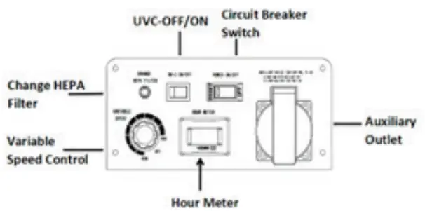 FANMASTER ASP 500 MF3 Masterfilter Air Scrubber Purifier - HEPA Filter