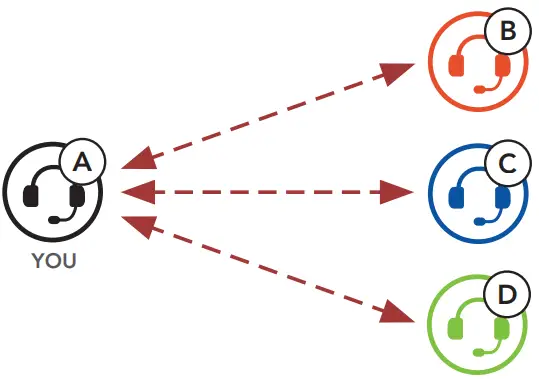 SENA Outride Bluetooth Helmet - Bluetooth Intercom