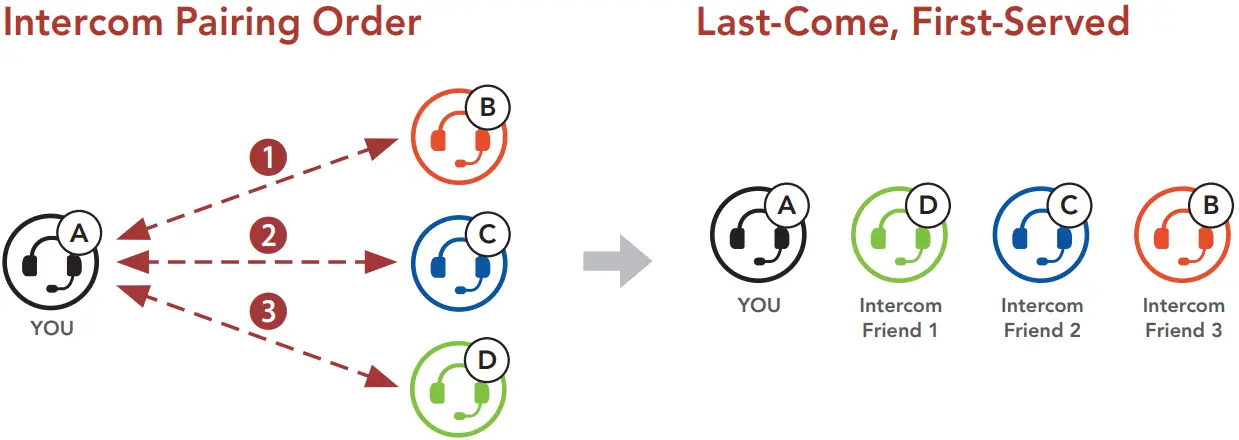 SENA Outride Bluetooth Helmet - Bluetooth system