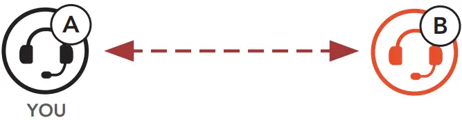 SENA Outride Bluetooth Helmet - Button